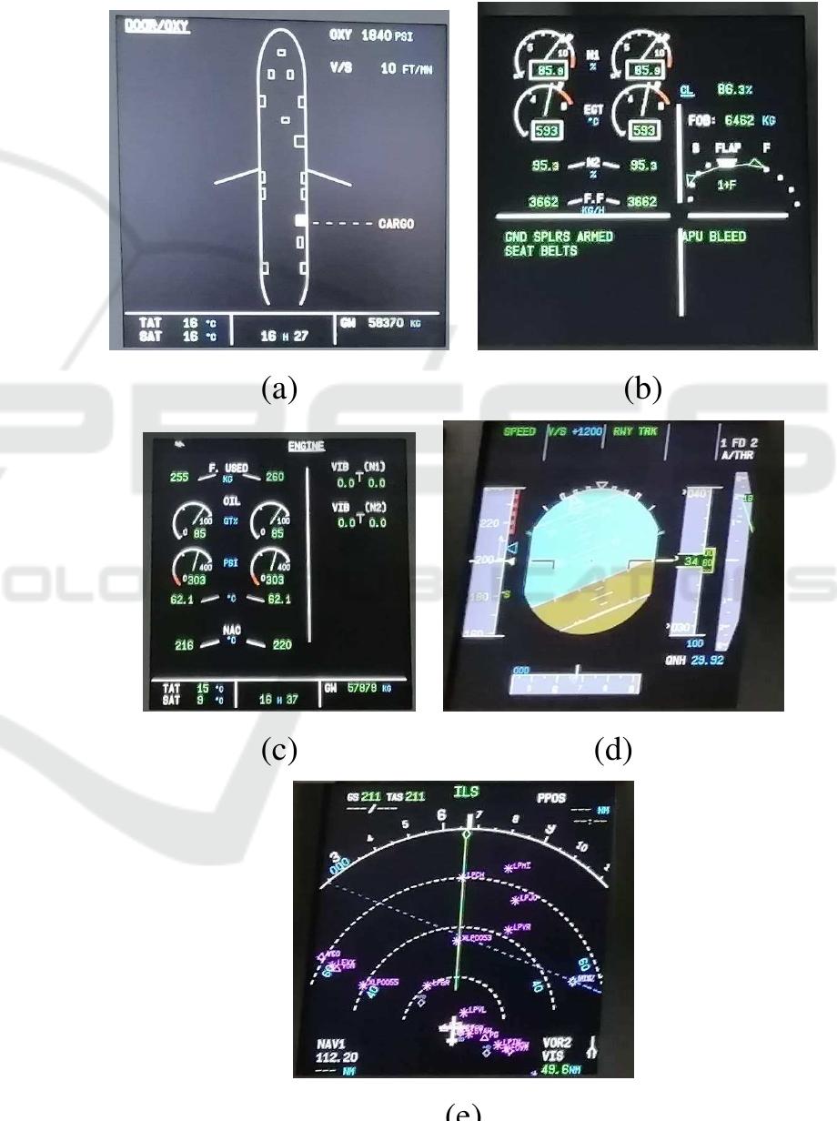(PDF) Real Cockpit Proposal for Flight Simulation with Airbus A32x ...