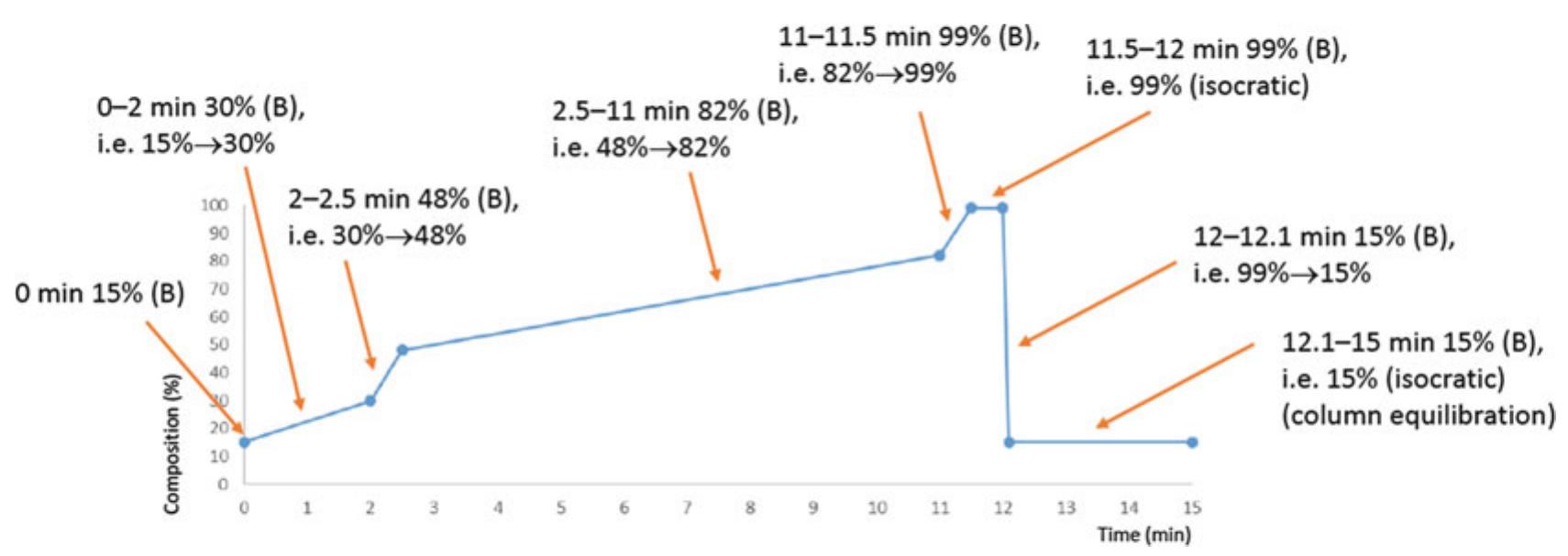 (PDF) Laboratory Screening Protocol to Identify Novel Oleaginous Yeasts