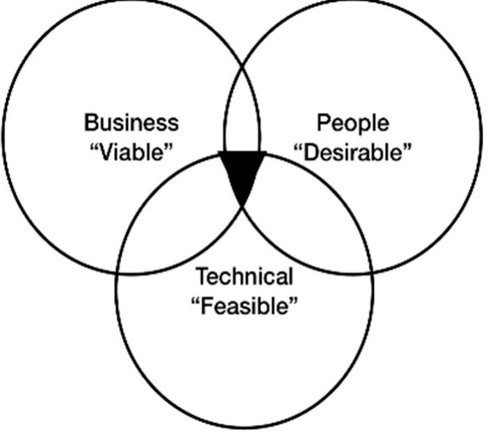 (PDF) Integrating Innovation into Business Strategy: Perspectives from ...