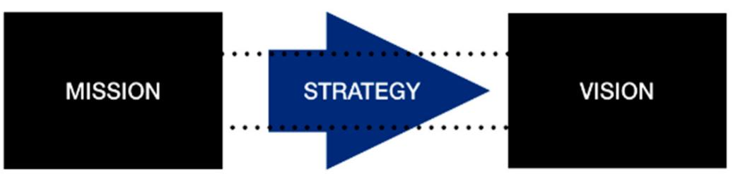(PDF) Integrating Innovation into Business Strategy: Perspectives from ...