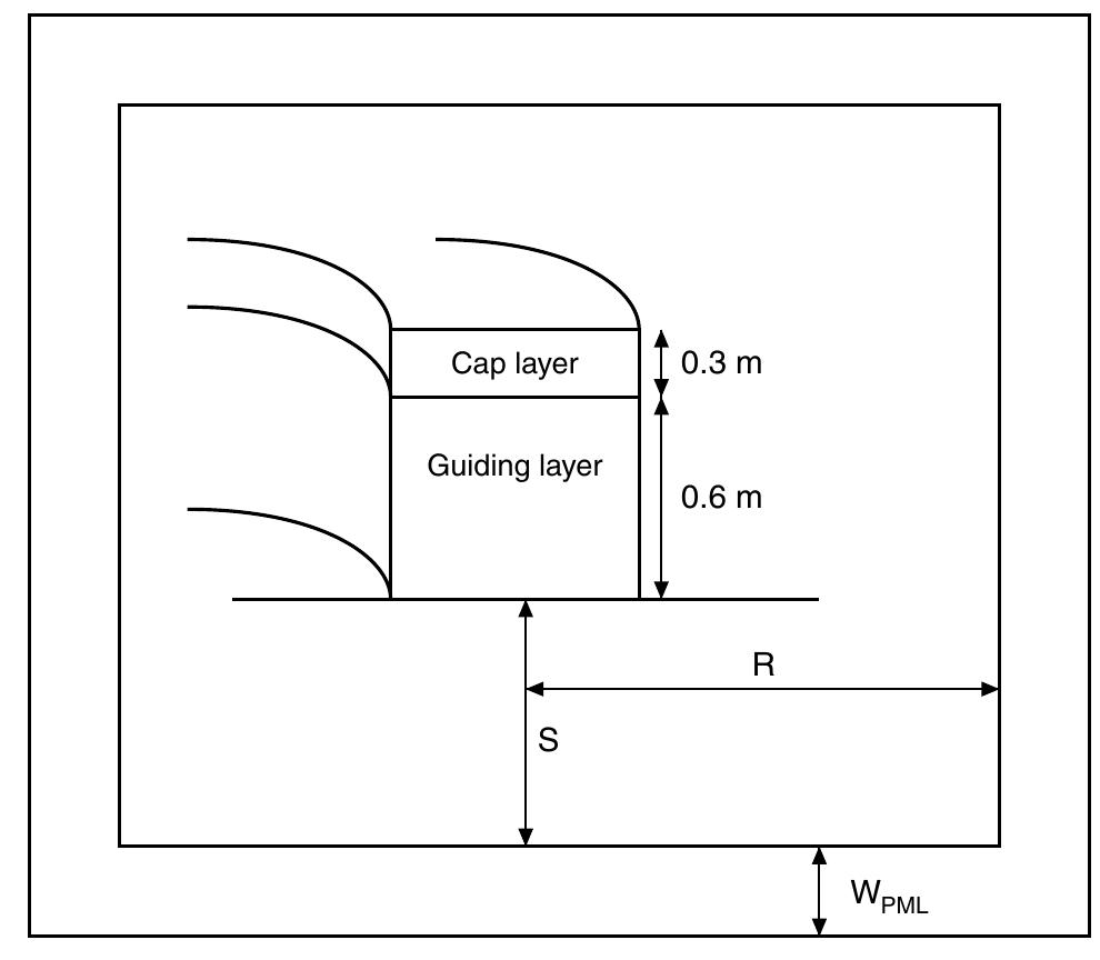 Schematic diagram of the curved optical waveguide structure