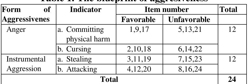 (PDF) Examining Construct Validity and Reliability of the ...