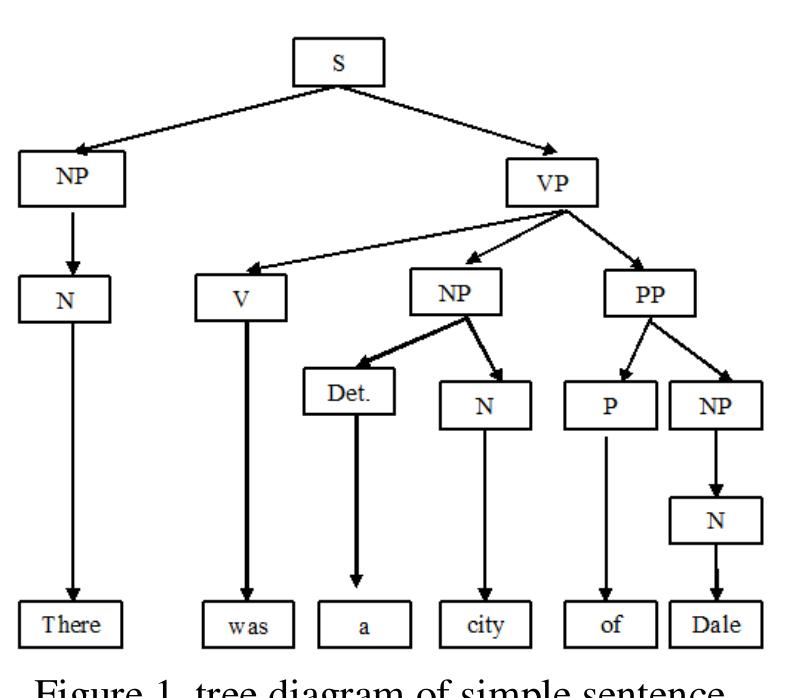 (PDF) Syntactic Analysis of Sentence Structure in “The Hobbit: An ...
