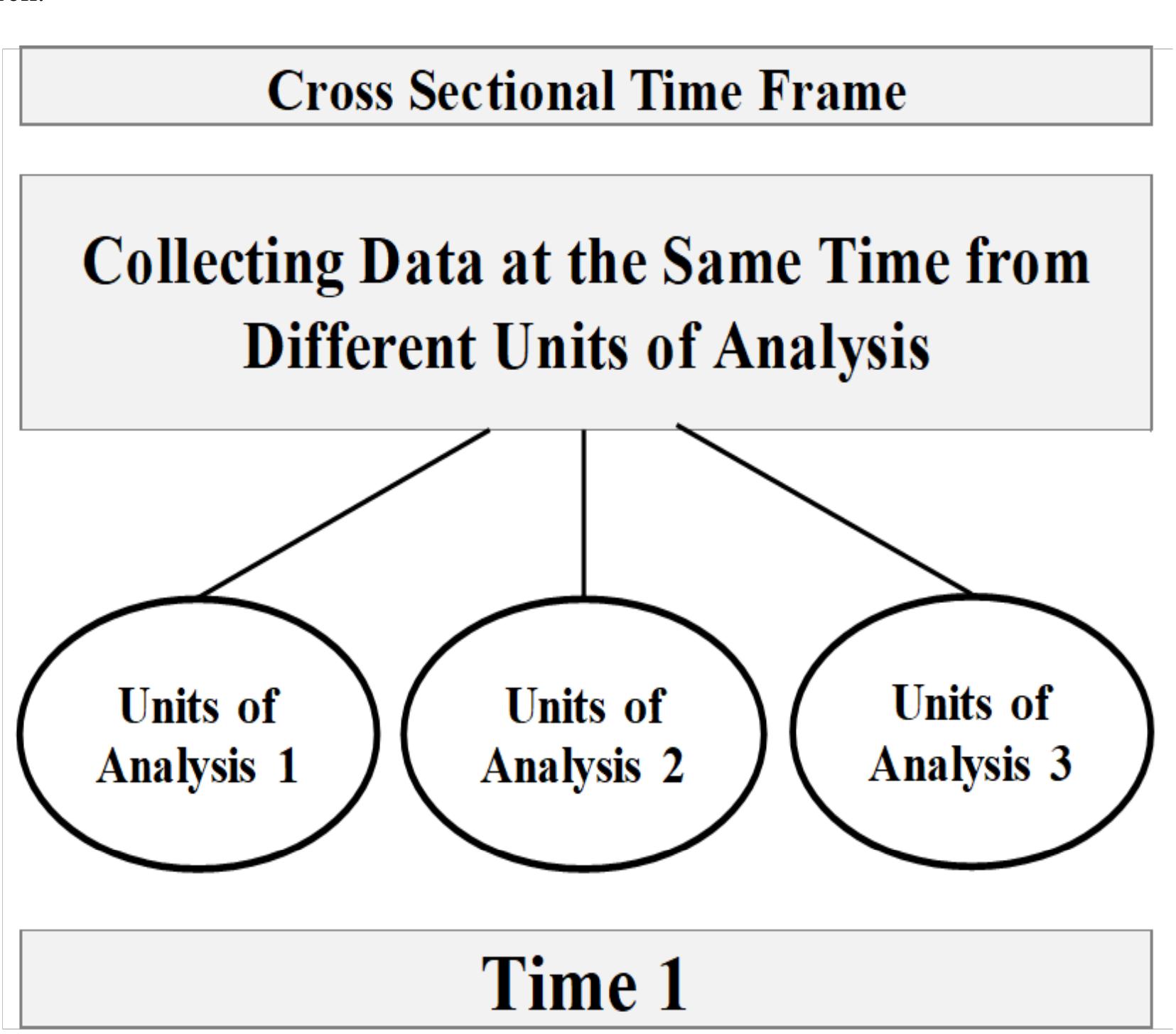 Data Collection Time Frame (PDF) When to Collect Data? Choosing an Appropriate Time Frame for Data ...