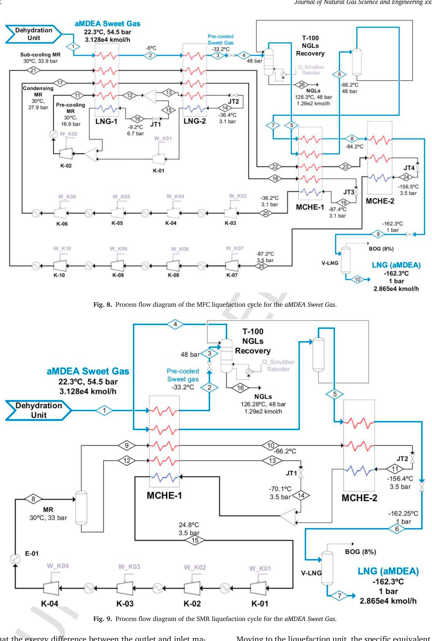 Block diagram illustrating the system boundary of the dplt