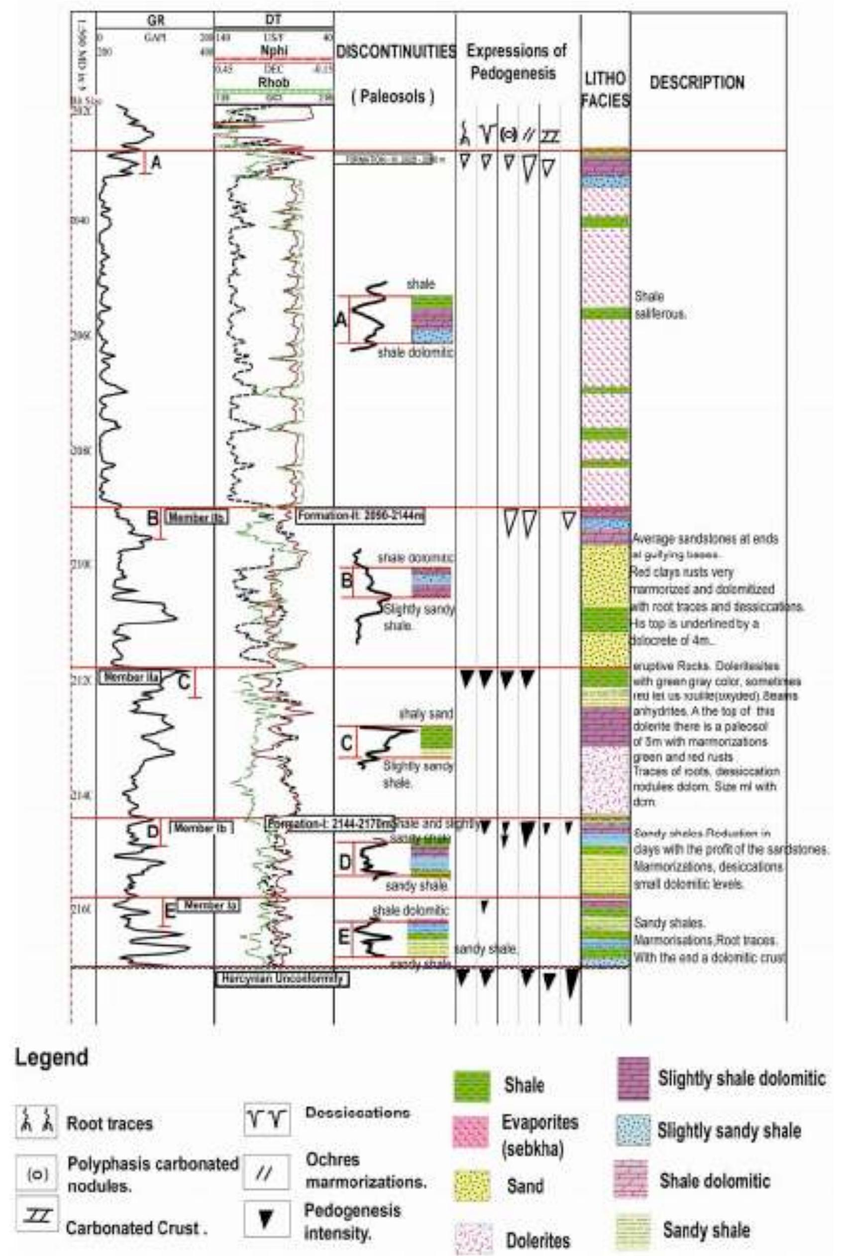 Ute Hassi Rmel Direction (PDF) Facies Analysis of Triassic Formations of the Hassi R`Mel in ...
