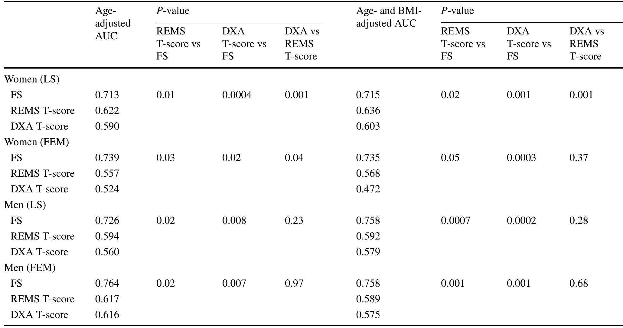 (PDF) Fragility Score: a REMS-based indicator for the prediction of ...