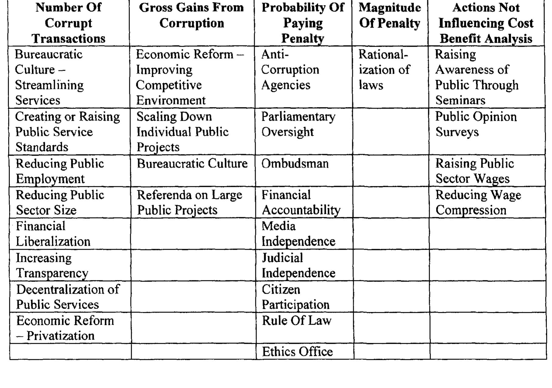 Corruption Programs (PDF) Anti-Corruption Policies and Programs: A Framework for Evaluation