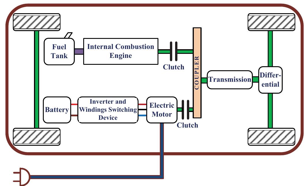 Electric Traction Module Electrical traction in a vehicle. fig. 2. simplified