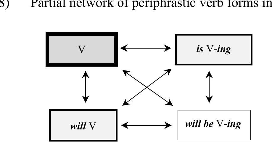 (PDF) The Constructicon: Taxonomies and Networks