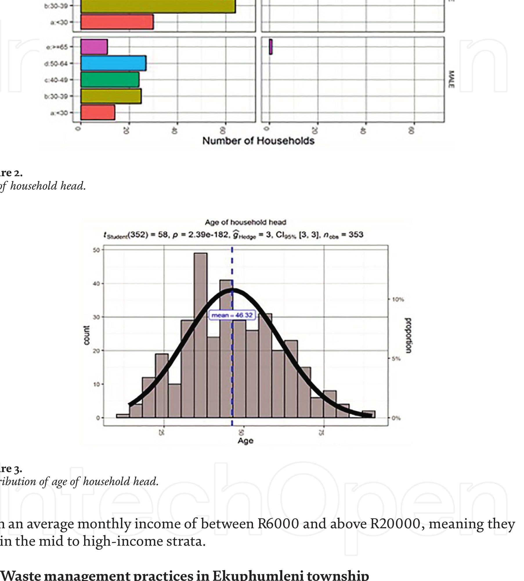 (PDF) An Investigation of Waste Management Practice in a South African ...