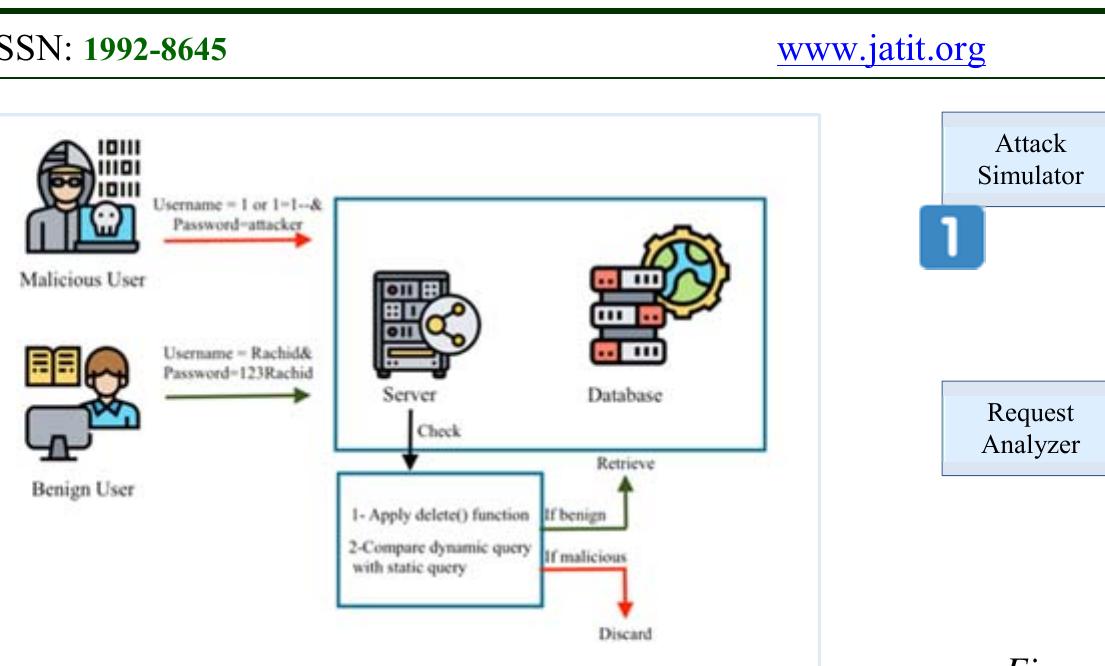 (PDF) Cloud Computing Based Attacks and Countermeasures: A Survey