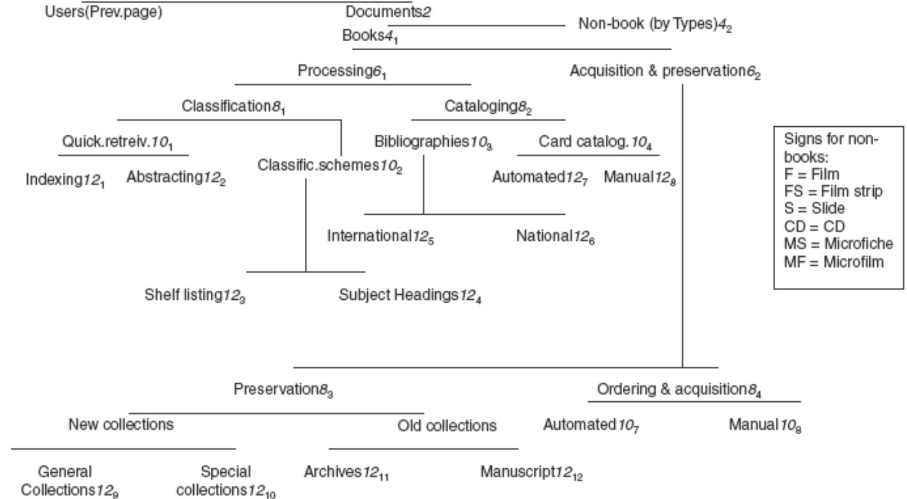 Library Classification Using Letters (PDF) A New Scheme for Library Classification