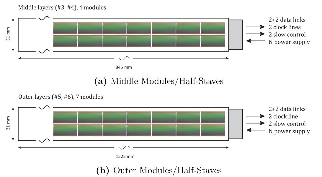 Module Halves With Core Figure 82 - from Technical design report for the upgrade of