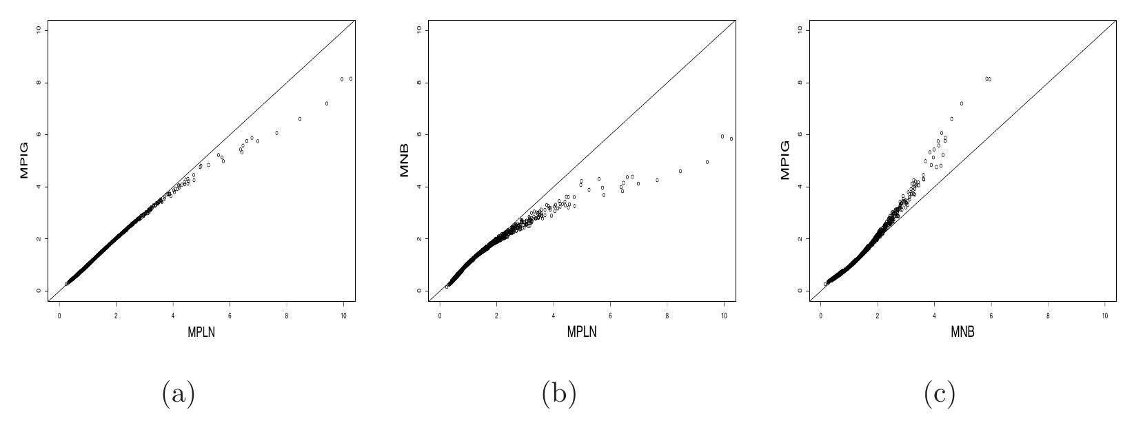 (PDF) An EM Algorithm for Multivariate Mixed Poisson Regression Models ...