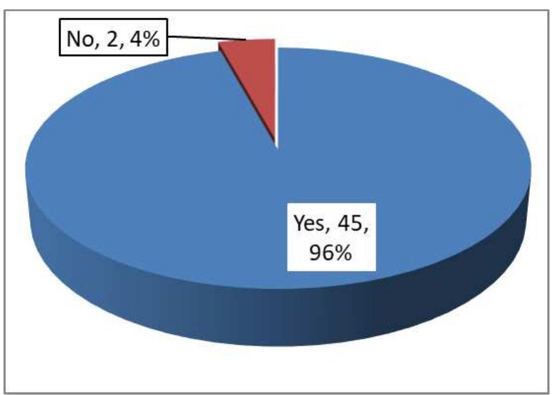 eee nna eens sna ne en nen nee nnn nen ono nee EE EE IIE NE  Information as declared in CIDP indicated that all 47 county governments in Kenya had link to SDG except Turkana and Isiolo County Governments. For instance, Bungoma County has acknowledged SDGS and the intention to set county targets in relation to this while Busia County has outlined the 17 SDGS and linked them to various sectors. ‘This is as shown in Figure 1. 