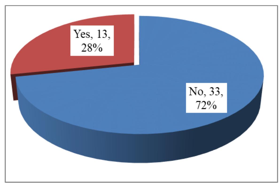 The study further sought to establish whether the CIDP contained knowledge manage- ment intervention to improve on the synergy between SDG and cooperative societies in the devolved units. The results are as shown in Figure 4.  From Figure 4, only 28.0% (13) of the counties CIPDs have statement on knowledge management as compared to 72% (33) of the county governments in Kenya. In Bungoma, there is statement on the establishment and strengthening of the cooperatives information systems. In Wajir County, there is a statement on the building of a database on the scope, capacity and structures of the existing cooperatives across by the county. In Trans Nzoia, there is statement on the establishment of ICT services. In Mombasa County, there 1s need for development of a business information centre. Counties such as Busia, Kiambu, Kilifi, Kisu, Laikipa, Kwale, Lamu have CIDP which contains training and capacity building for cooperative societies  