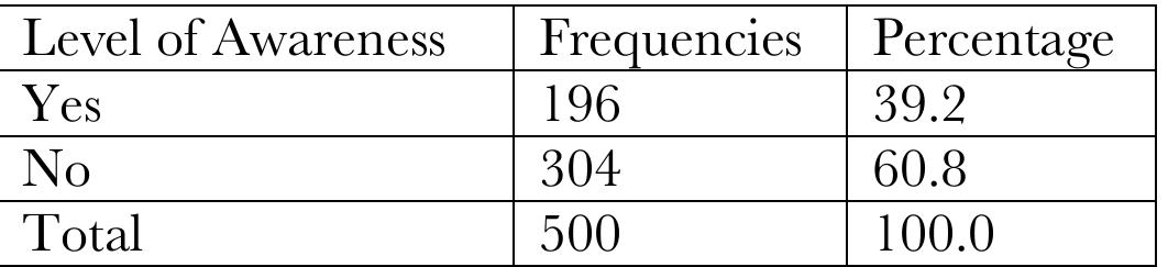Table 1: Level of awareness of open educational resources  The result in Table 1 showed that majority of respondents about 304 (60%) of the re- spondents were not aware of the availability open educational resources such as human and material resources at their study centers, while only 196 (39.2%) of the respondents claimed that they are aware of the various open educational resources at the center. This result implied that there was low level of awareness of the availability of open educational resources which invariably has a negative effect on the level of utilization of these re- sources by the distance learners. A related study conducted by Akande, (2011) on the awareness of open educational resources particularly the assessment of internet facilities among sandwich students where he discovered that half of the respondents surveyed were not aware of the availability of the open educational resources and majority of these re-  spondents could not use the ICT facilities because they lacked the skills for using them. Thea Gadinwos at Kacailkes (QN0AN an Wie eae AP Afetamens eoieatan im Kanes thar the  