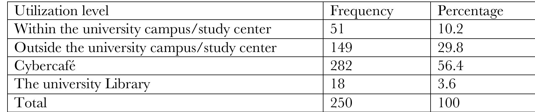 Table 3: The utilization level of electronic information resources by distance learners 