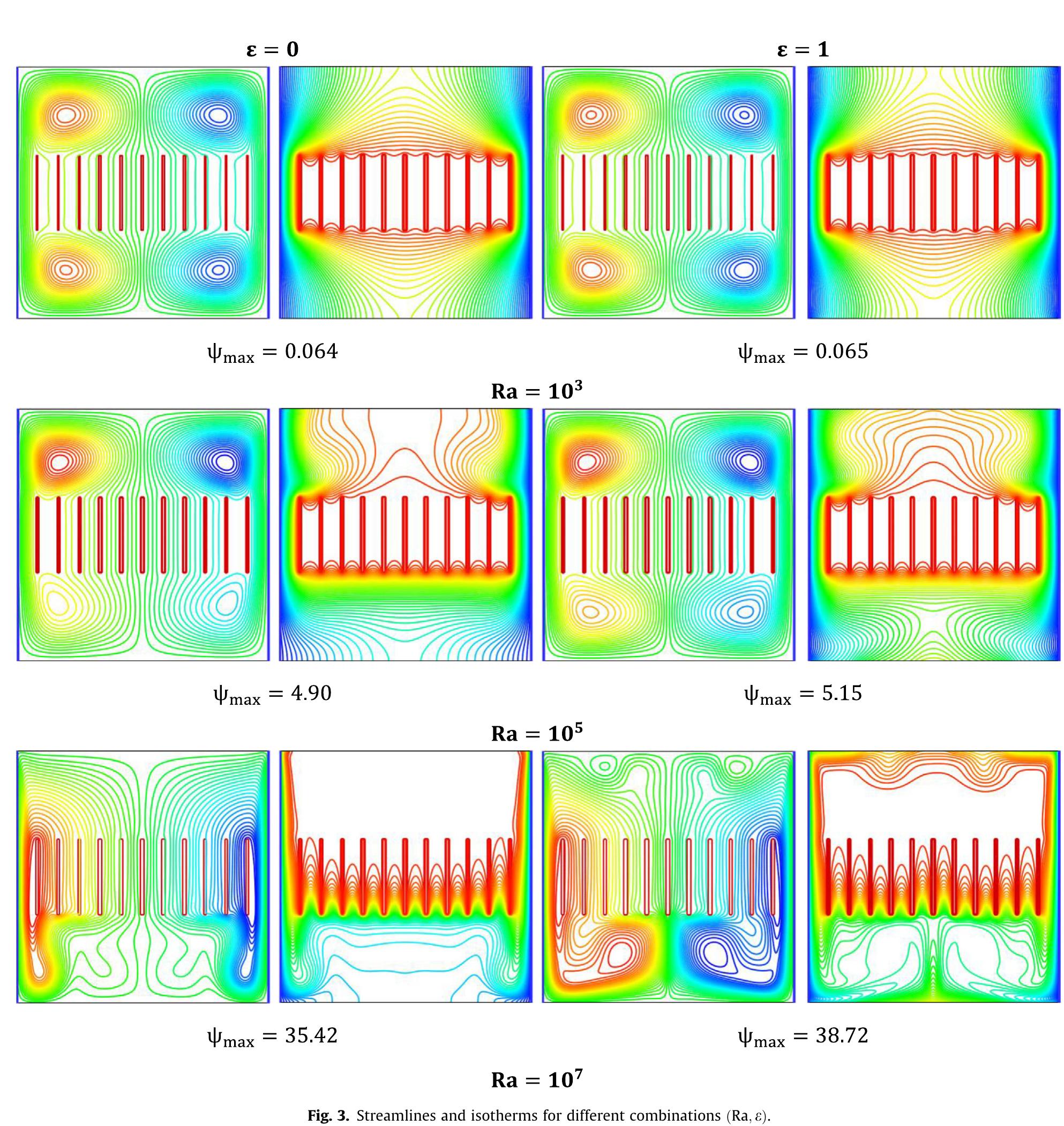 (PDF) Natural Convection and Surface Radiation Heat Transfer in a ...