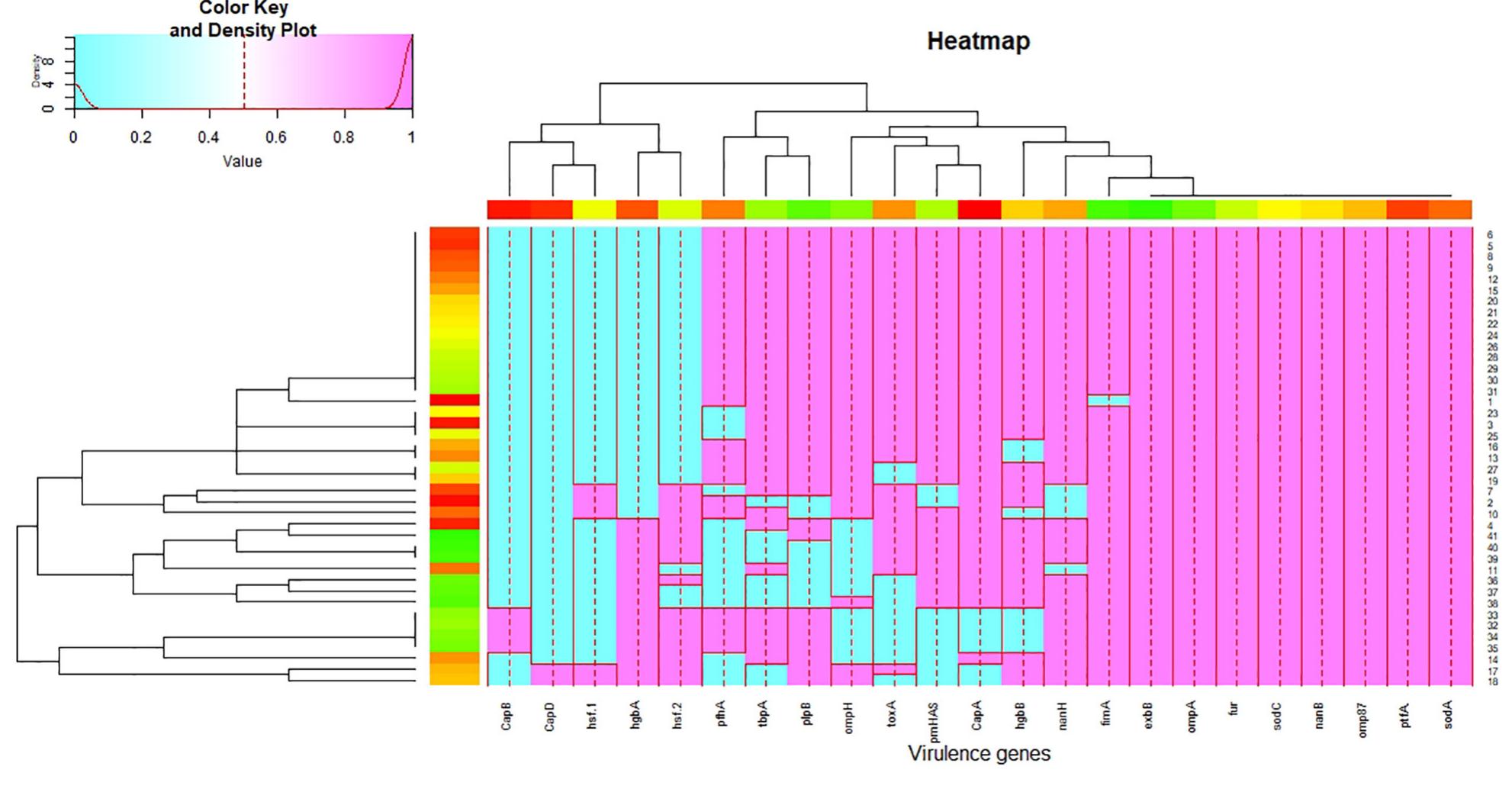 (PDF) Comparative genetic diversity analysis based on virulence and ...
