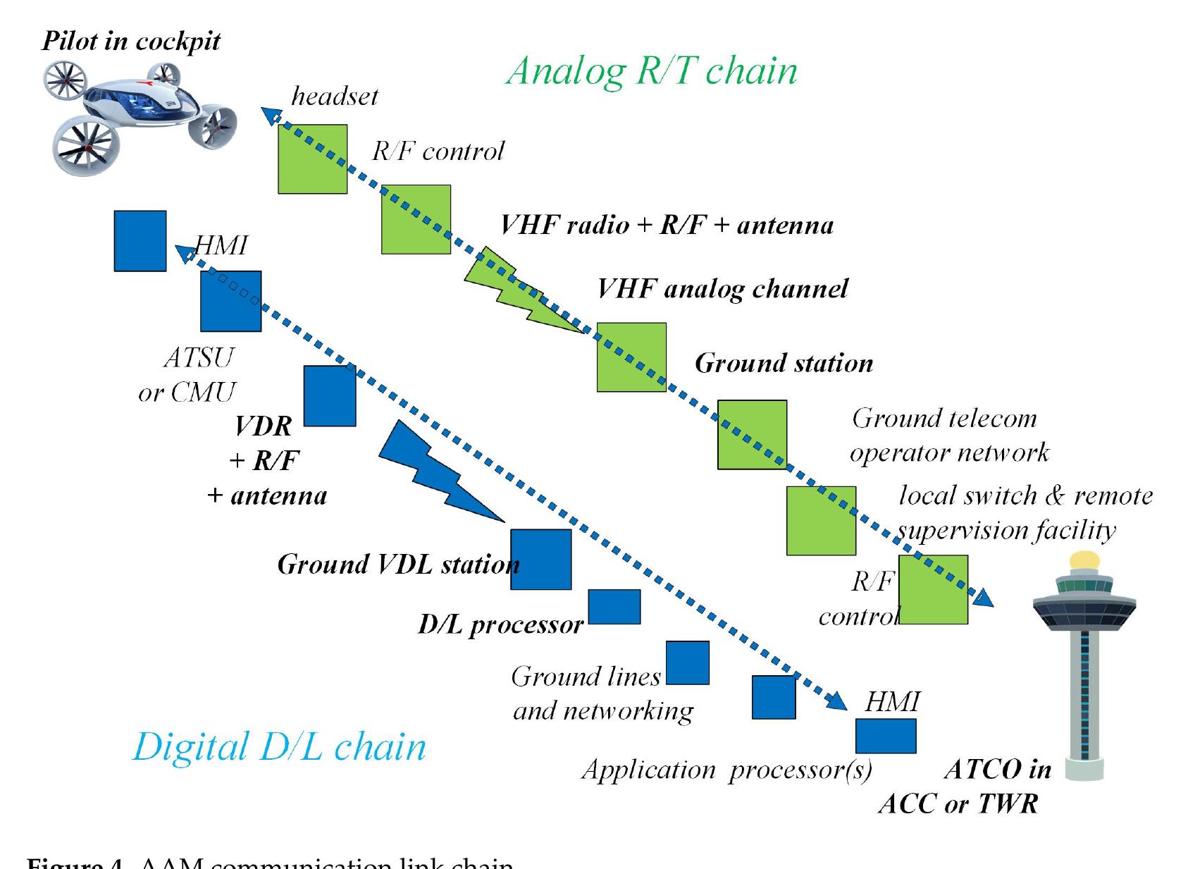 Vidl Module Aviation (PDF) Advanced Air Mobility Operation and Infrastructure for ...