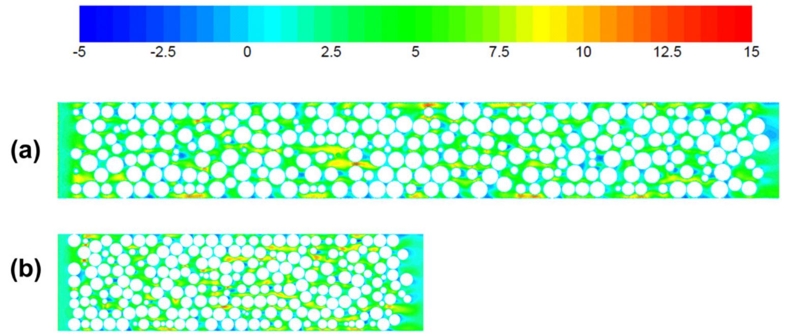 Contours of axial velocity (m/s) on the yz-plane through x