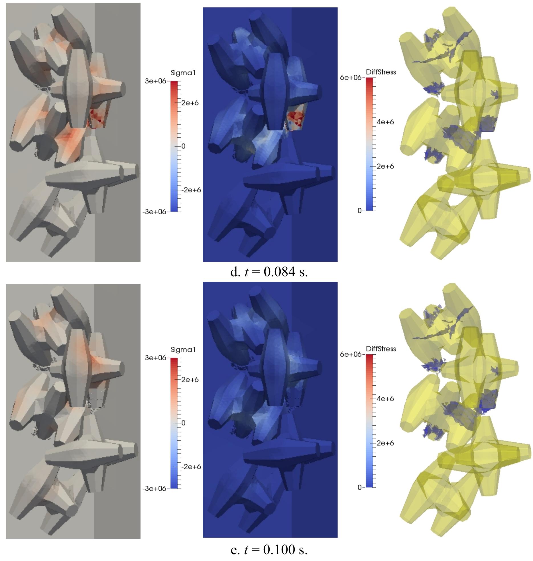 Core Loc (PDF) Numerical simulation of breakages of concrete armour units using ...