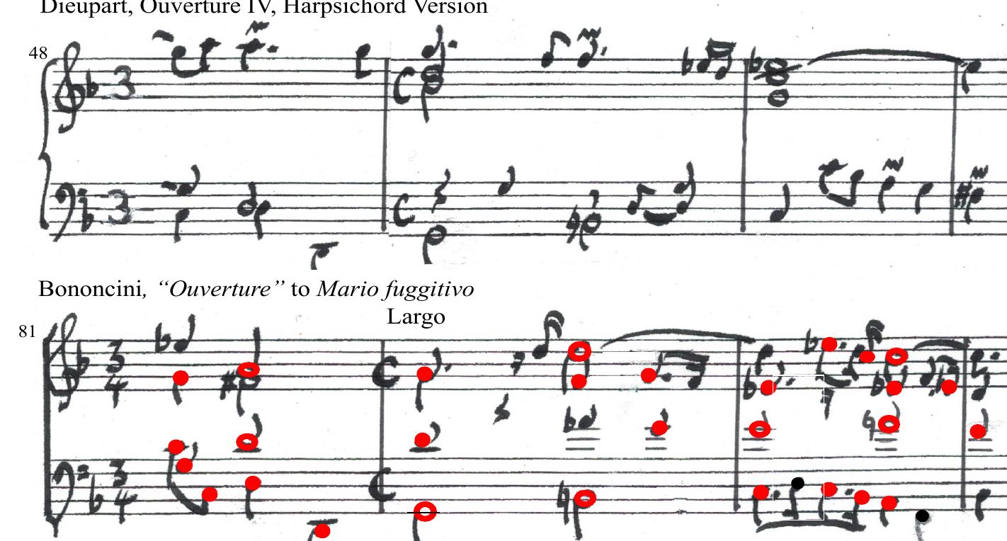 Synoptic Project Examples Music (PDF) Asperen, B. van, Dieupart Opera Overtures, 2023, Part 2, PDF+