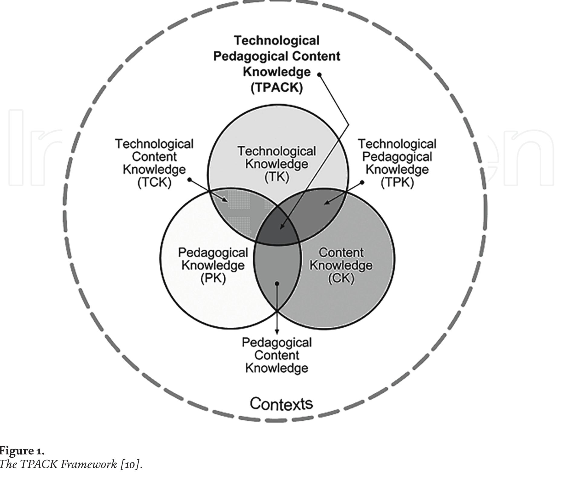 Practically Inclined Student (PDF) Lecturers’ Perception of Technological Pedagogical Content ...