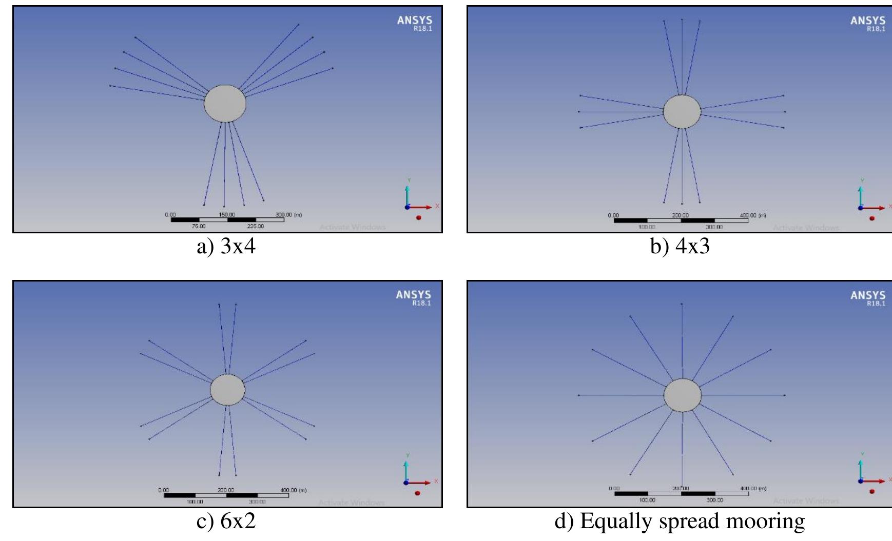 Figure 1 - from 11th International Conference on Marine