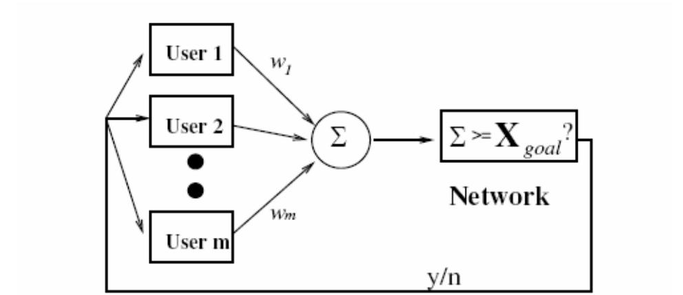 (PDF) The New Aimd Congestion Control Algorithm