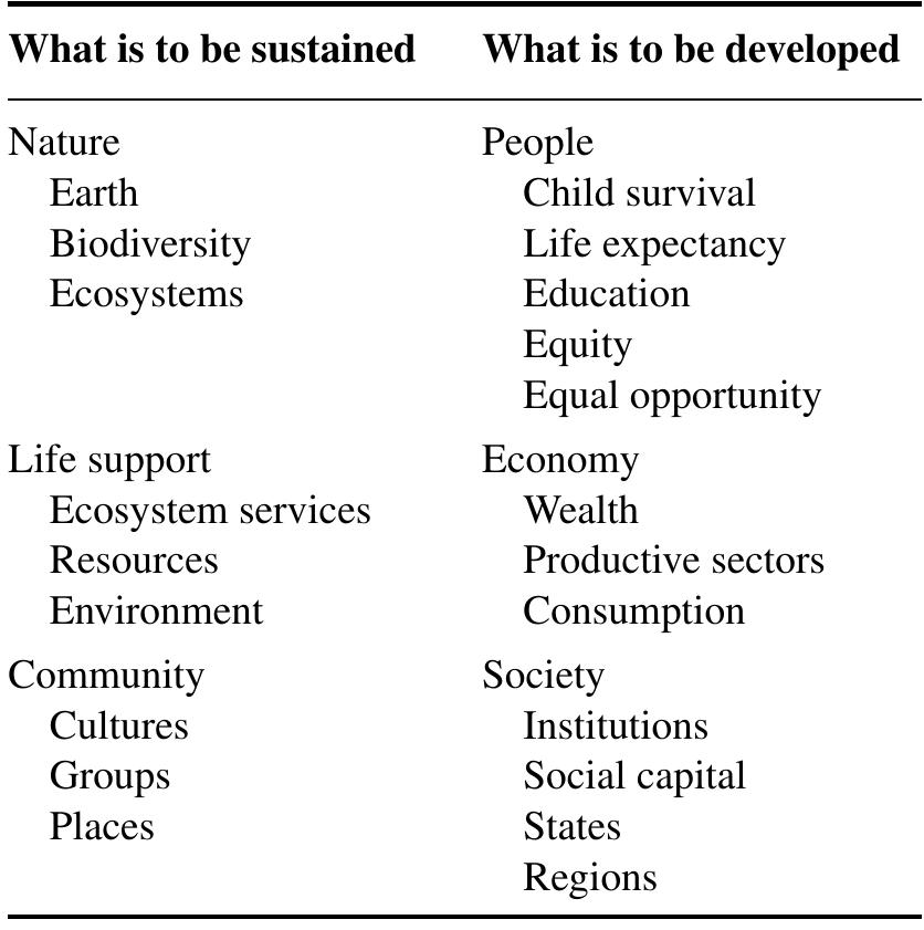= taxonomy of sustainable development goals (4)