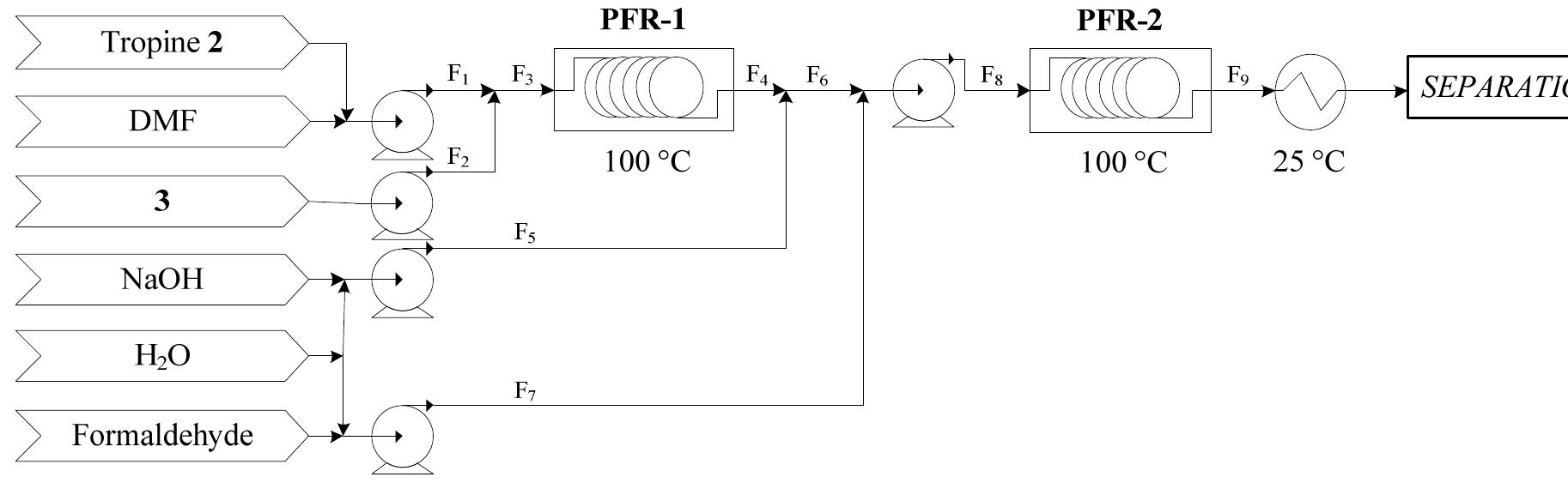 (PDF) Process modelling, design and technoeconomic Liquid–Liquid ...