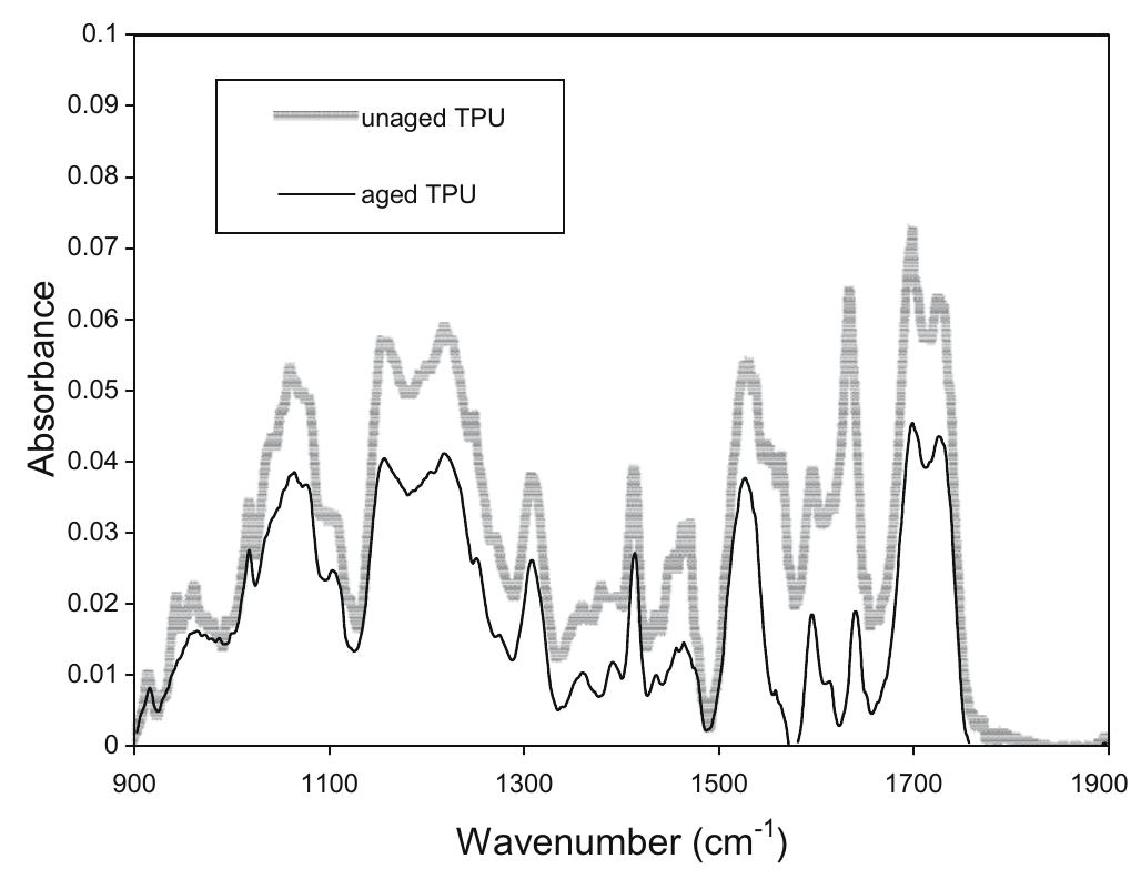 Ftir spectra at the region of 1000-1800 cm™! for unaged and