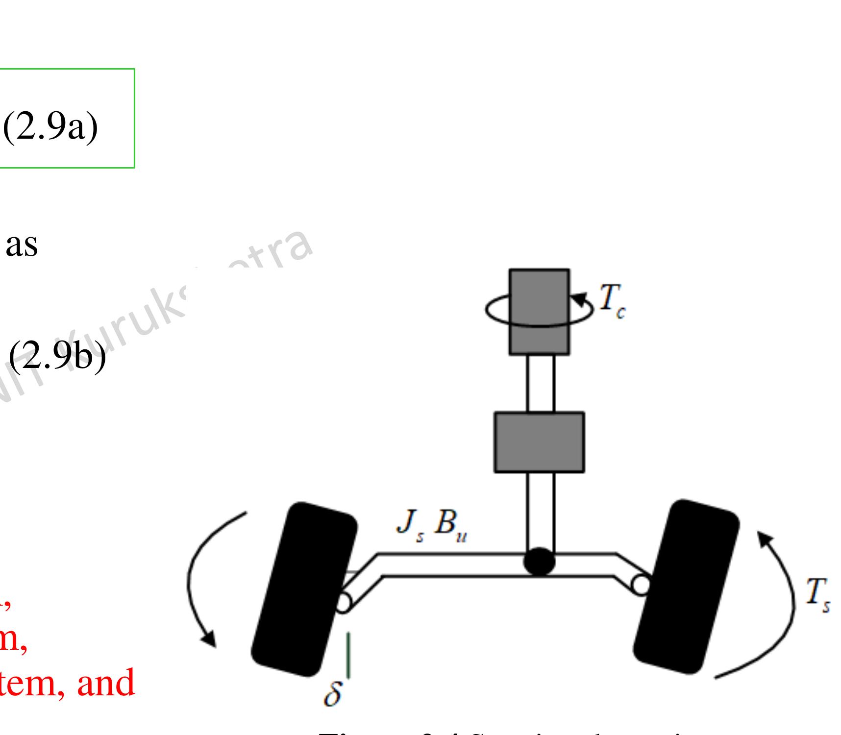 2 schematic diagram of proposed lateral control design for