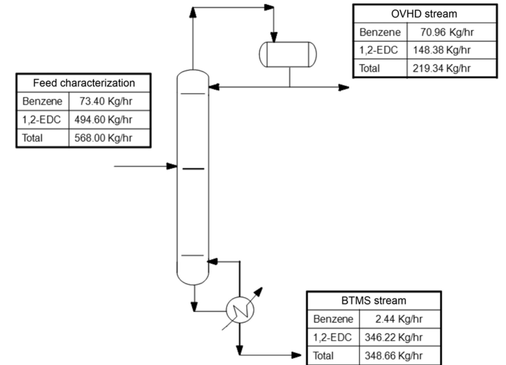 Vcm Recovery Systems (PDF) A comparative study on the recovery of 1,2-dichloroethane and the ...