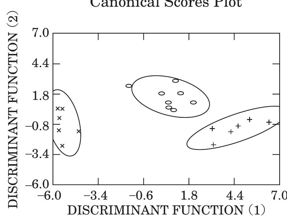 Rig Score Rive (PDF) Influence of Feed Particle Size on the Efficiency of Broiler ...