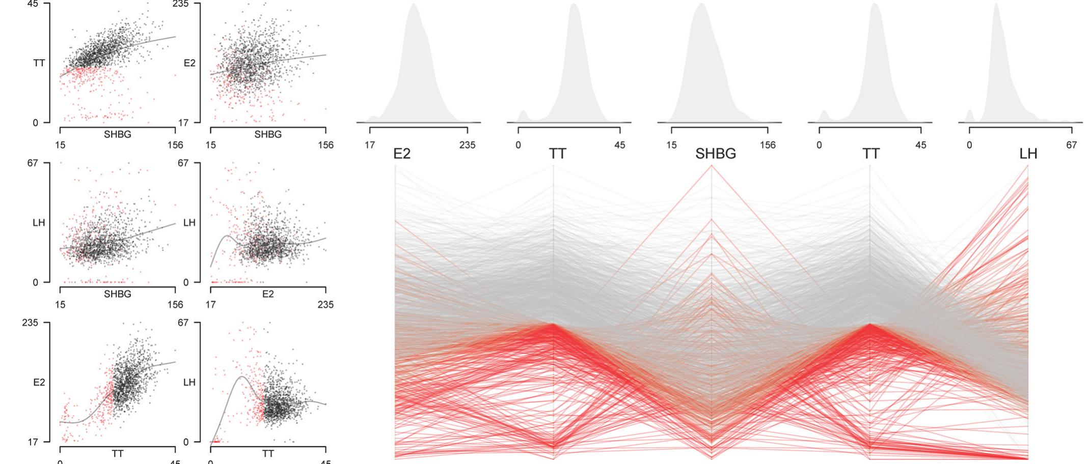 (PDF) Changes in Reproductive Hormone Concentrations Predict the ...