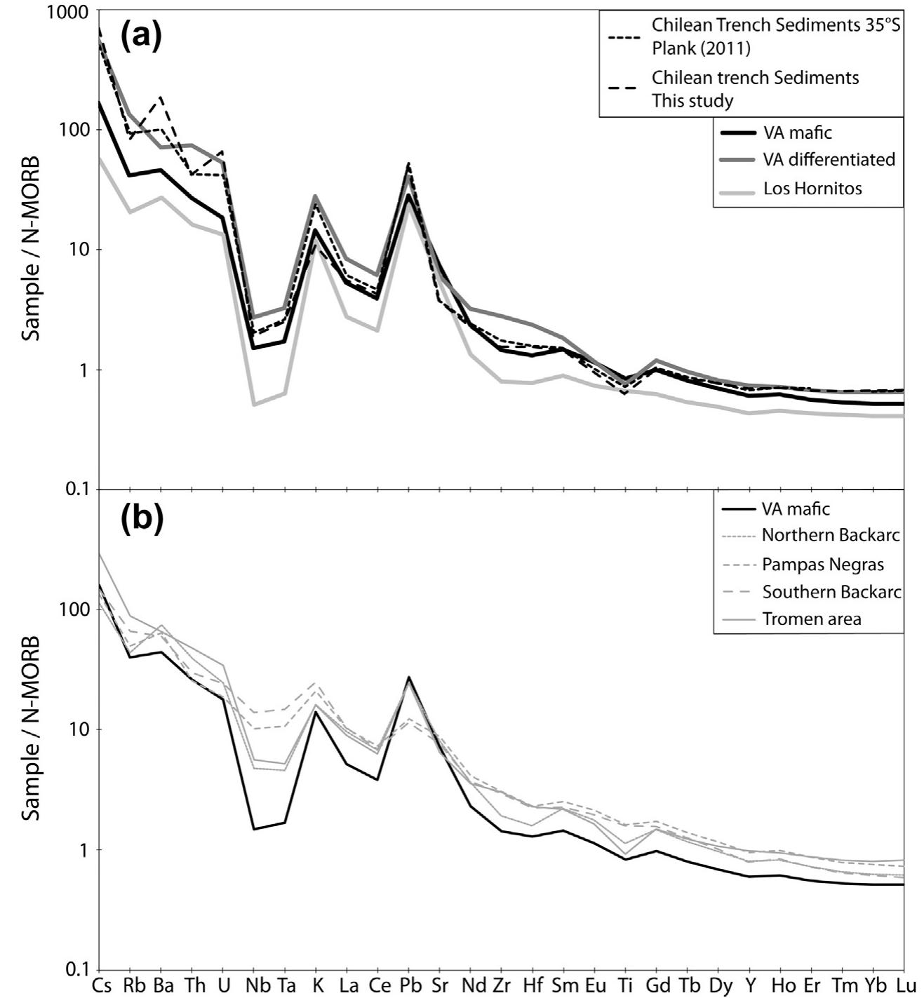 Figure 1 - from The role of subducted sediments in the