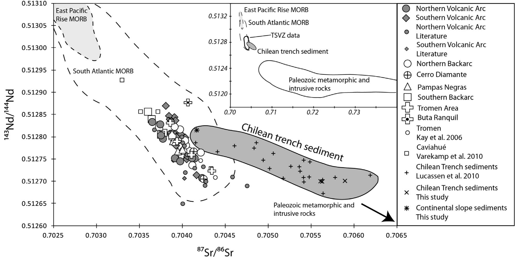 Figure 1 - from The role of subducted sediments in the