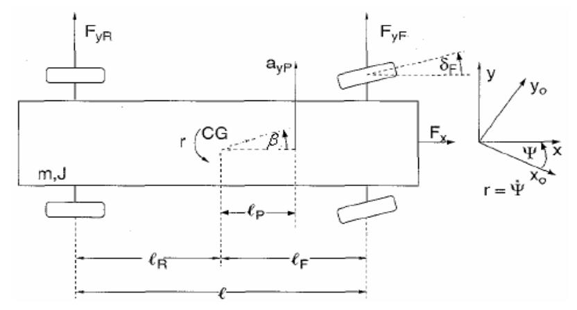 (PDF) Fuzzy logic based yaw stability control for active front steering ...