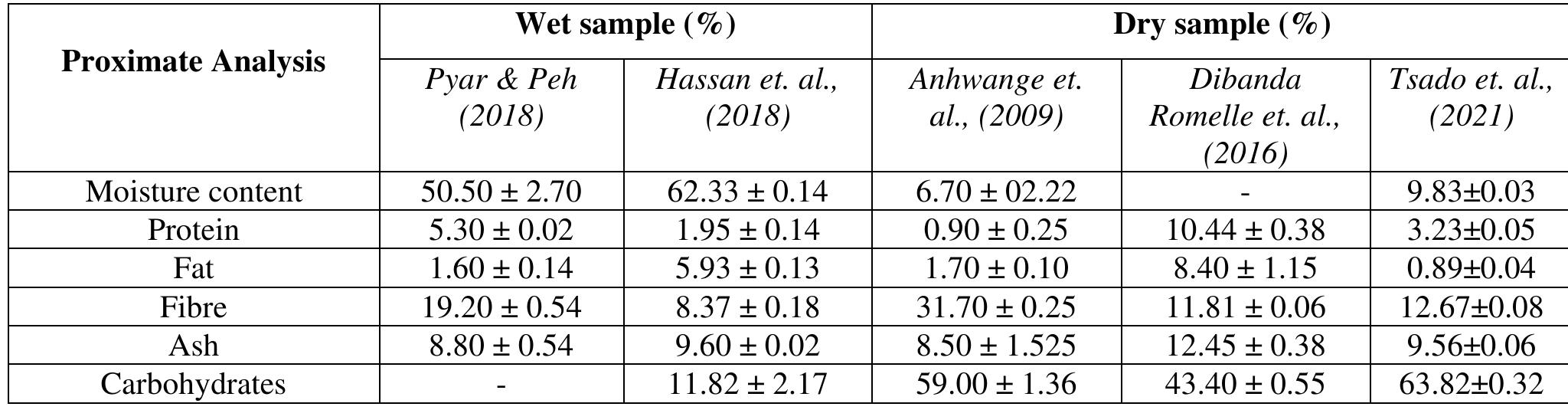 (PDF) Nutritional Content and Bioactive Compounds of Banana Peel and ...