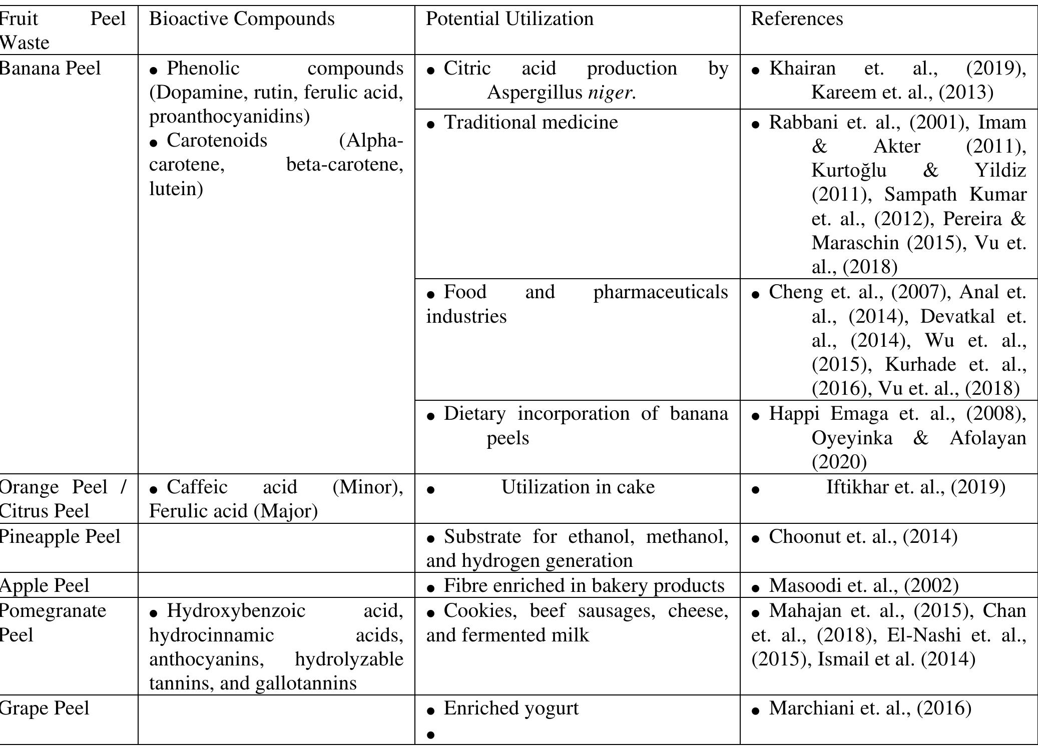 (PDF) Nutritional Content and Bioactive Compounds of Banana Peel and ...