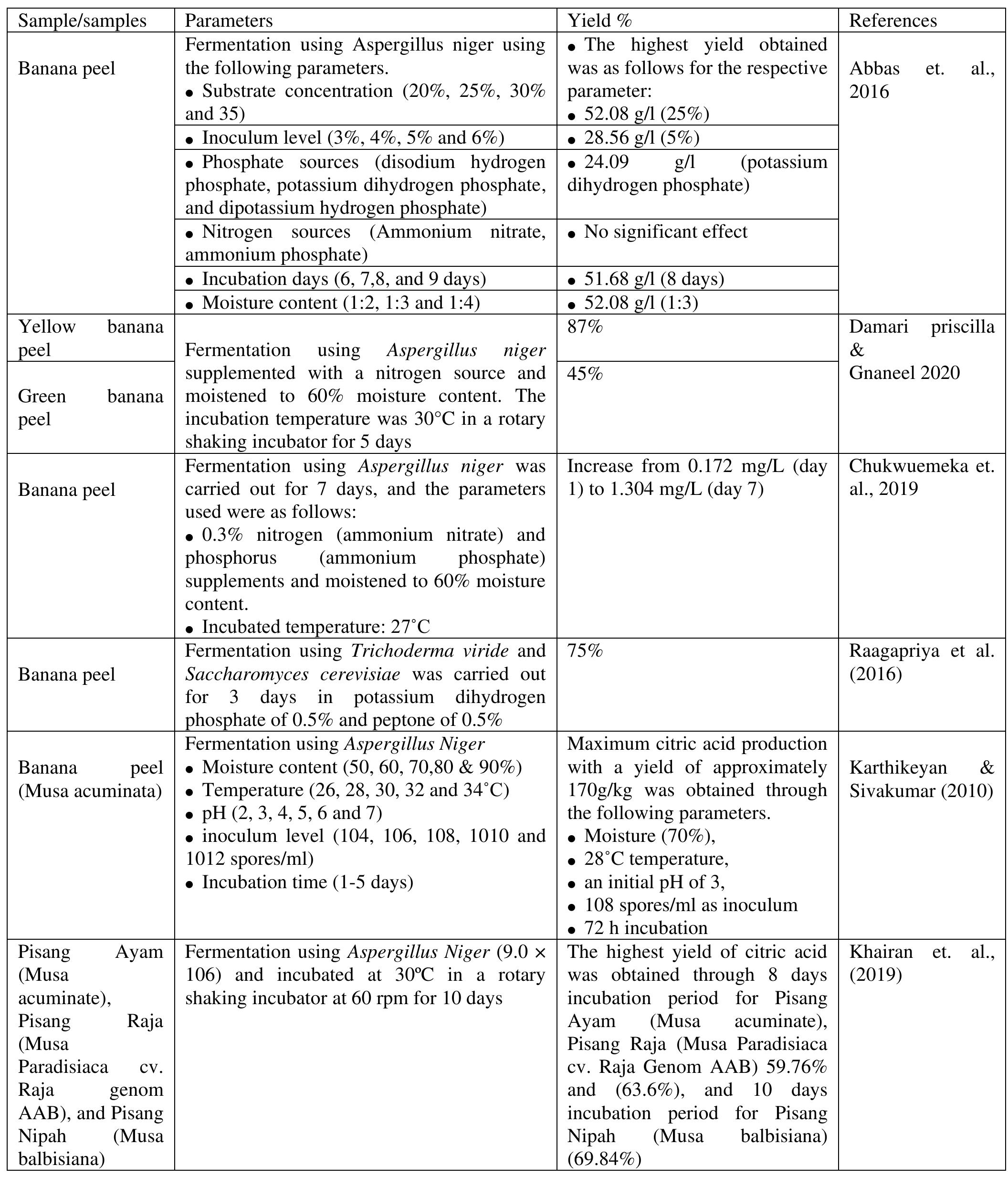 (PDF) Nutritional Content and Bioactive Compounds of Banana Peel and ...