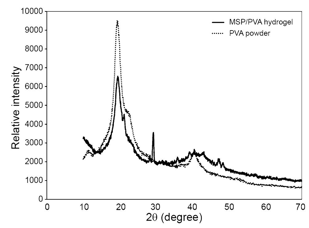 Ftir spectra of pva and msp powder, pva hydrogel and msp/pva