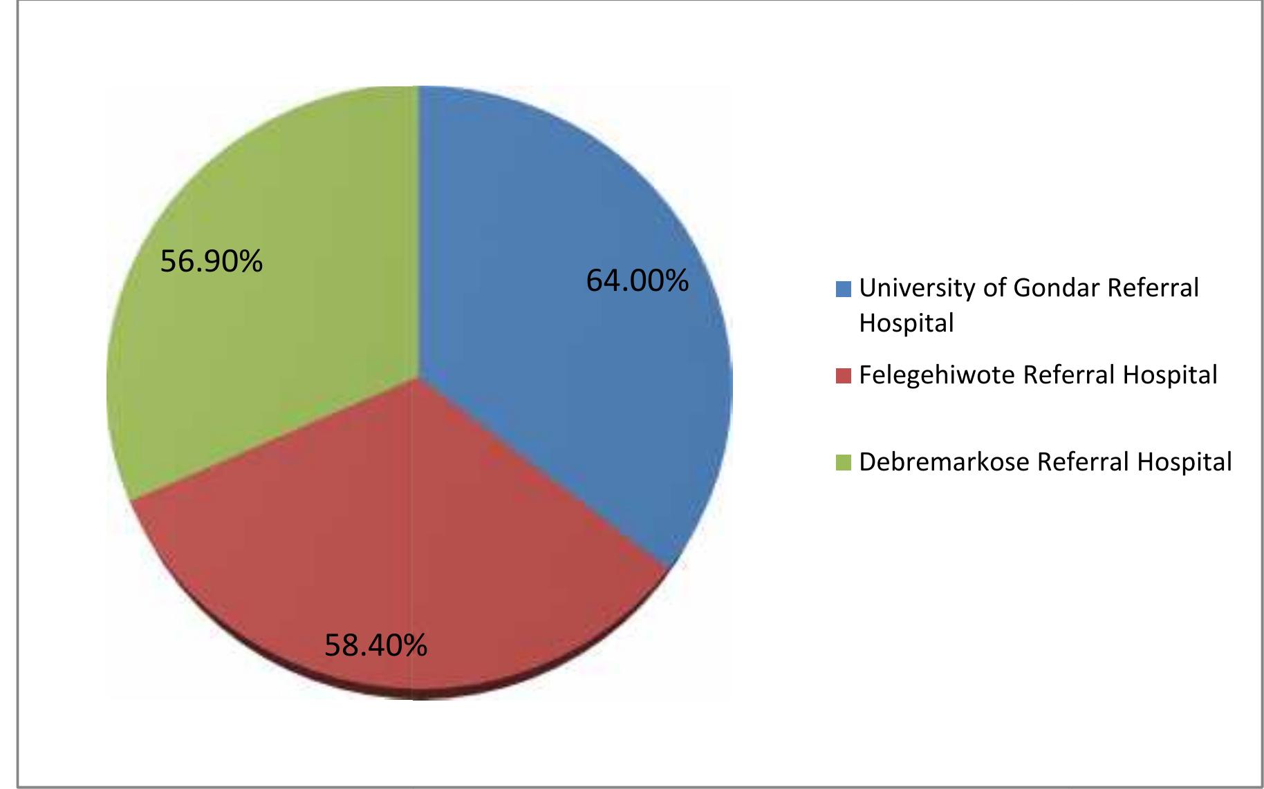 (PDF) Nursing Process Implementation and Associated Factors Among ...