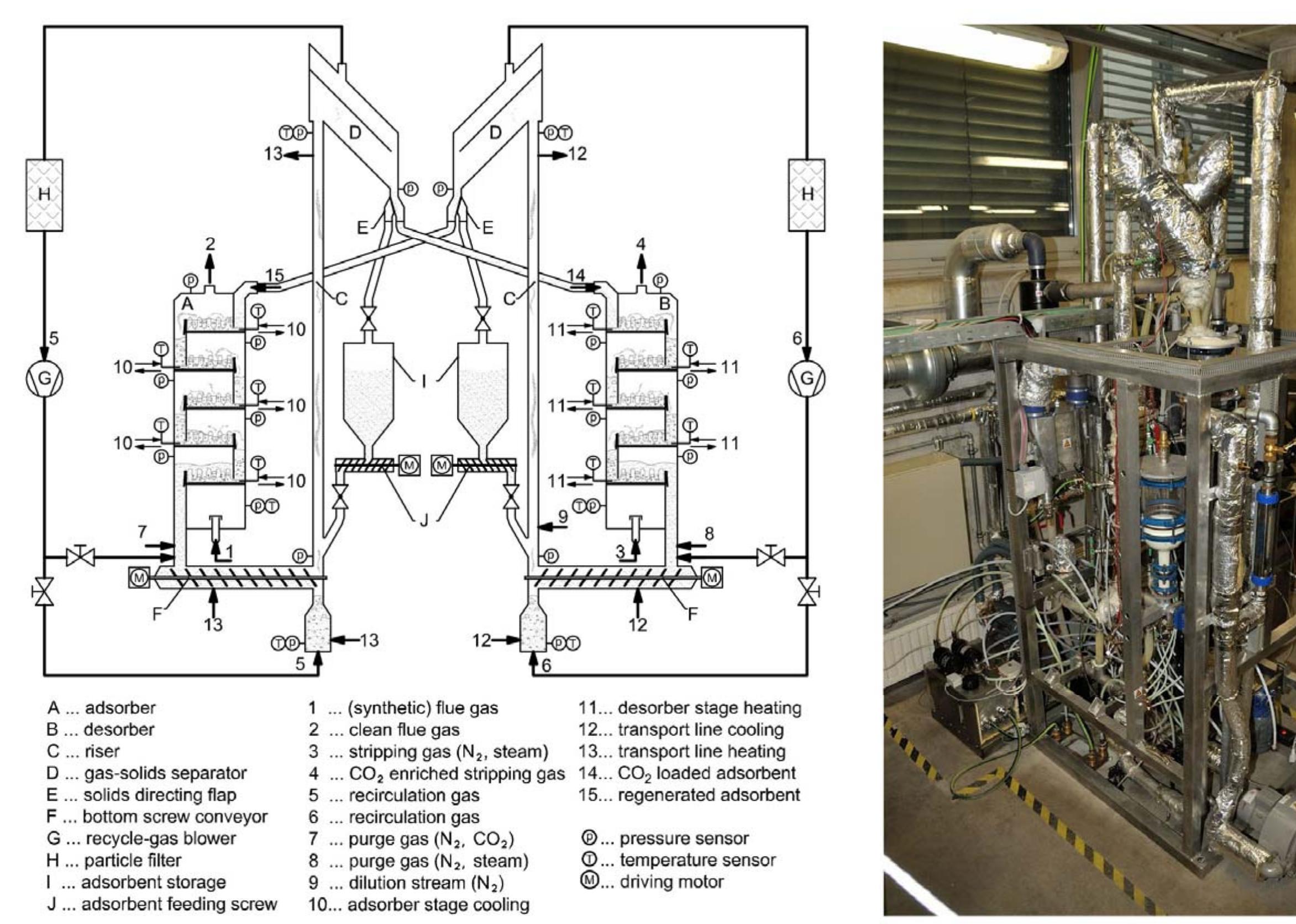 (PDF) Fluid-dynamic study on a multistage fluidized bed column for ...