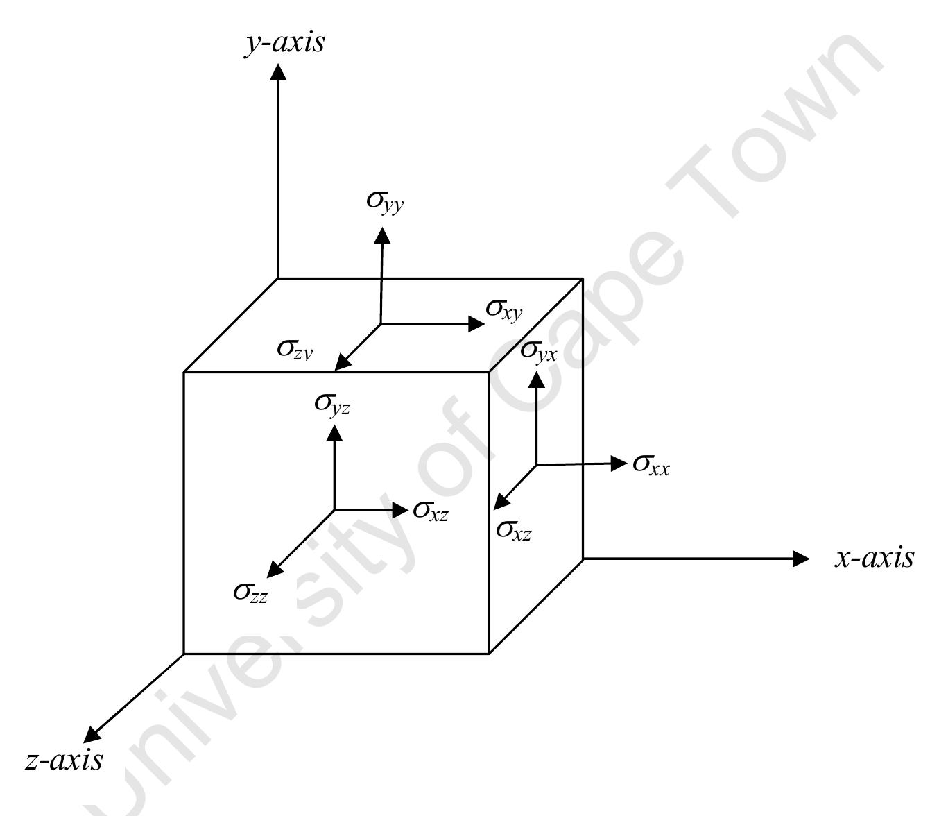 Structural Equilibrium Cube Model (PDF) Modelling of defect states in covalent amorphous solids