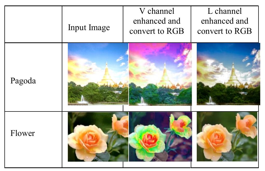 (PDF) Comparative Study the Effect of Color Image Enhancement in Image ...